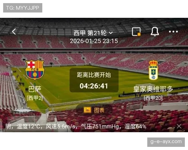 巴萨本赛季状态回暖，西甲复兴之路初现成效