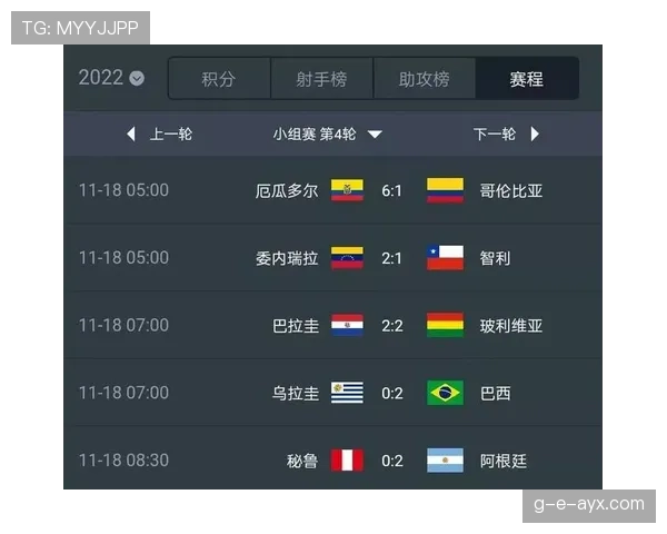 2026世界杯最佳第三名积分相同怎么办